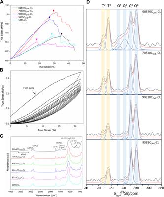 3D printed hybrid scaffolds for bone regeneration using calcium methoxyethoxide as a calcium source